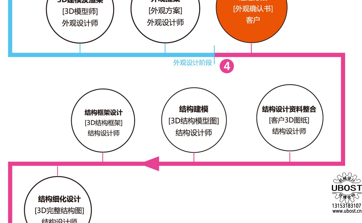 優(yōu)博世特,，ubost,鉆孔機，銷軸,，螺栓,，自動，攻絲機,，機械手,，非標(biāo)自動化，設(shè)備,，銷軸鉆孔機,，螺栓鉆孔機，