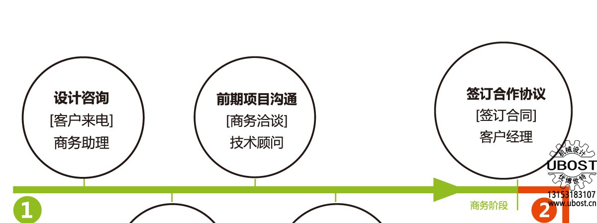 優(yōu)博世特,，ubost,鉆孔機，銷軸,，螺栓,，自動，攻絲機,，機械手,，非標(biāo)自動化，設(shè)備,，銷軸鉆孔機,，螺栓鉆孔機，