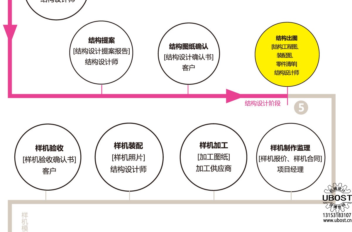 優(yōu)博世特，ubost,鉆孔機,，銷軸,，螺栓，自動,，攻絲機,，機械手，非標(biāo)自動化,，設(shè)備,，銷軸鉆孔機,，螺栓鉆孔機，