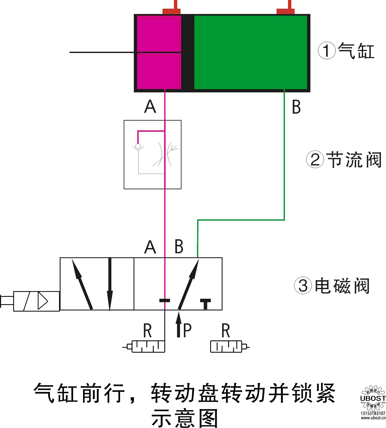 優(yōu)博世特,ubost,鉆孔機,,銷軸,,螺栓,自動,,攻絲機,,機械手,非標自動化,,設(shè)備,銷軸鉆孔機,,螺栓鉆孔機,, 優(yōu)博世特,,ubost,鉆孔機,,銷軸,螺栓,,自動,,攻絲機,機械手,,非標自動化,,設(shè)備,銷軸鉆孔機,,螺栓鉆孔機,,